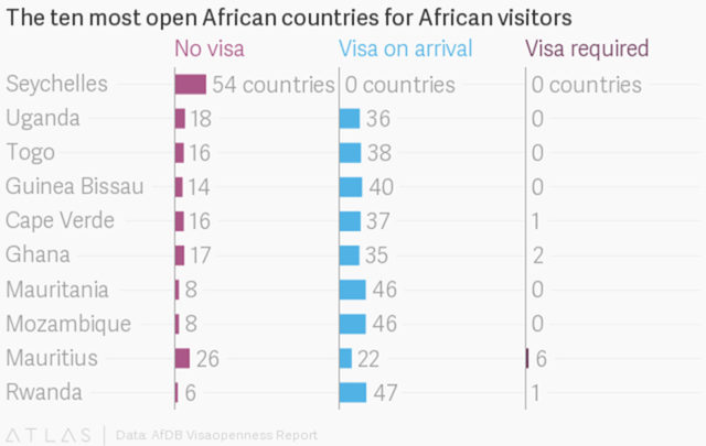 Top Ten Most Countries